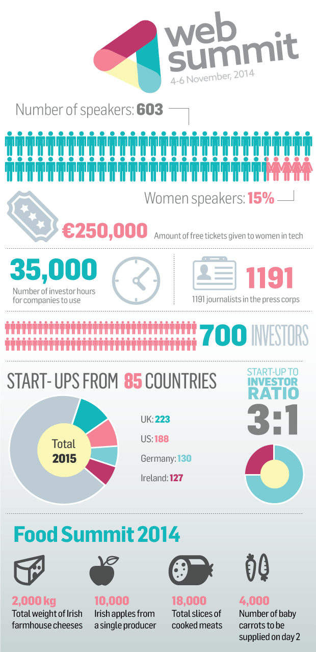 infografica metooo web summit